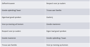 g cultuur