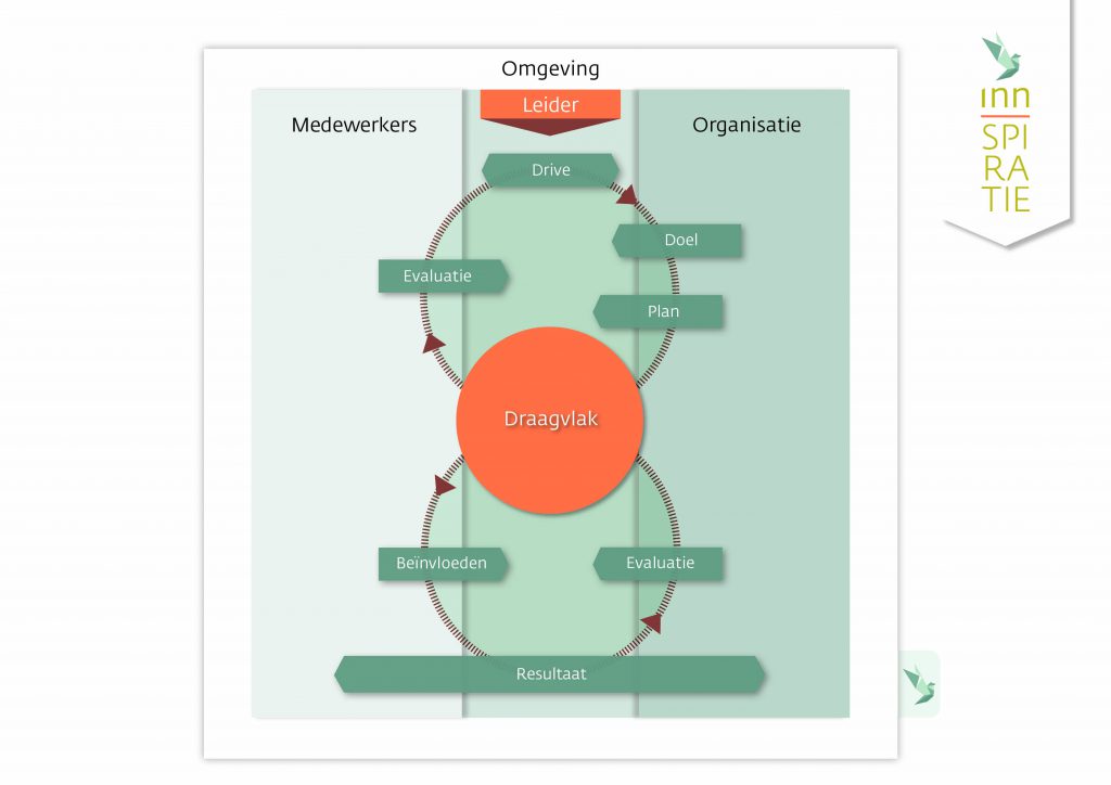 leiderschap inspiratie