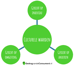 cultuur betekenis